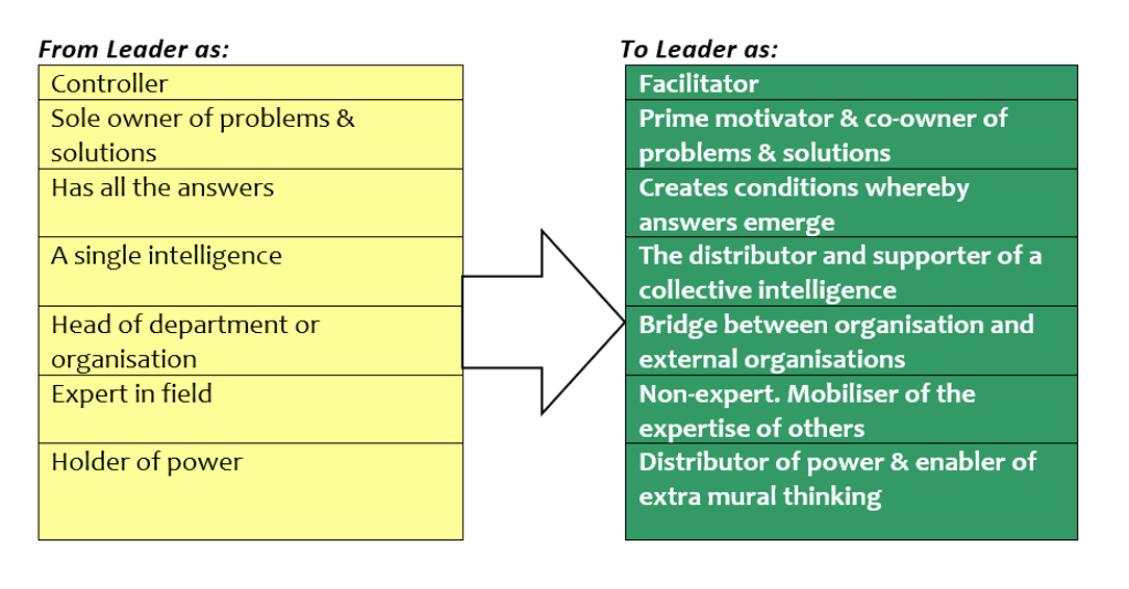 Leadership